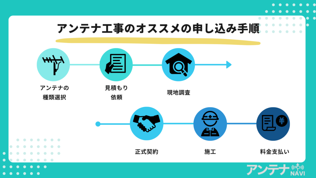 アンテナ工事のオススメの申込み手順