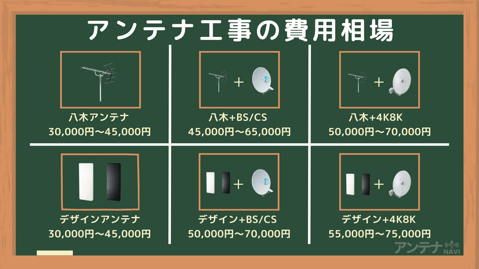 アンテナ工事の費用の相場