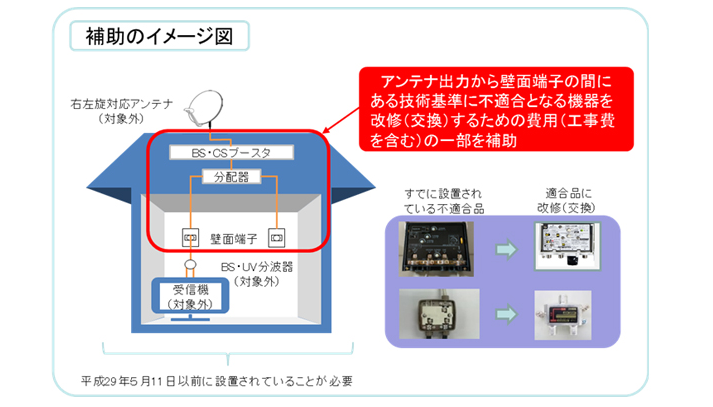 助成金の対象機器