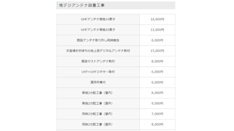 アンテナ工房.comの地デジ工事の料金