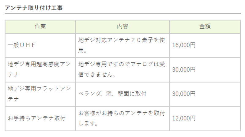 鹿児島工事発注ドットコムのアンテナ工事の料金1