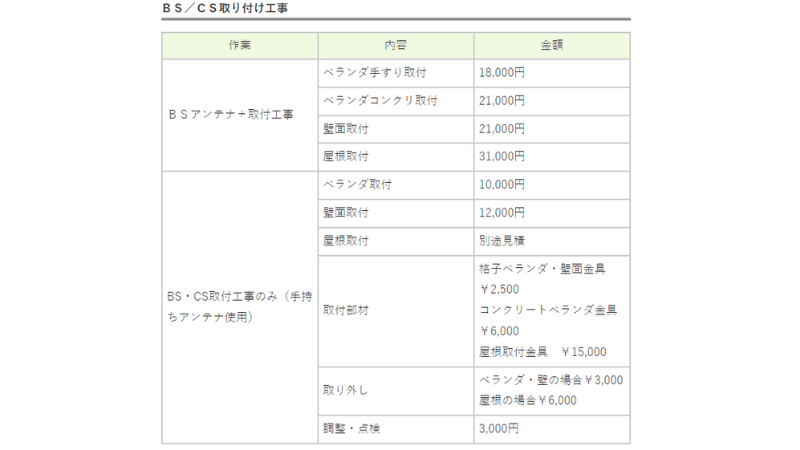 鹿児島工事発注ドットコムのアンテナ工事の料金3