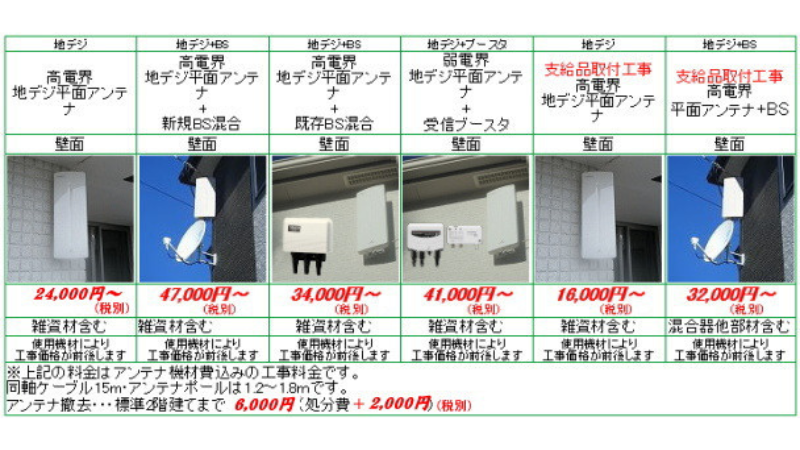 クレア福島の料金表