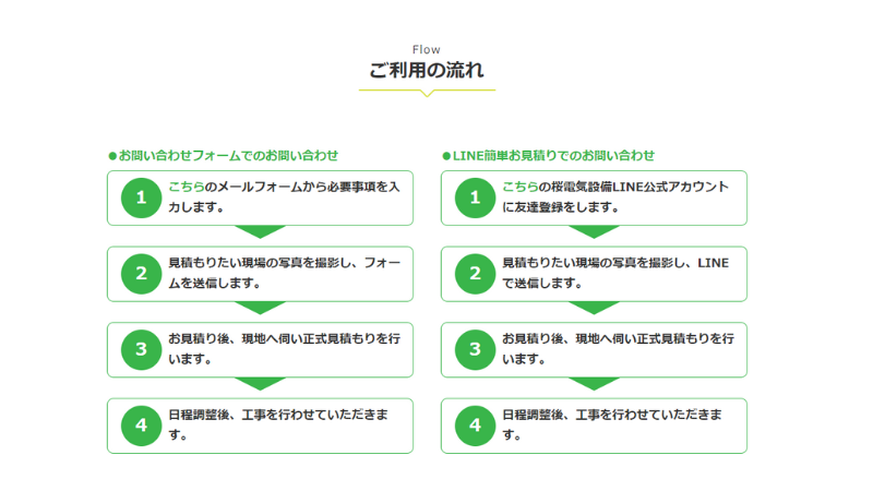 桜電気設備の利用の流れ