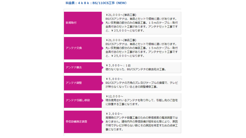 スカイ電器のアンテナ工事の料金